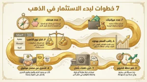 كيفية الاستثمار في الذهب خطوة بخطوة