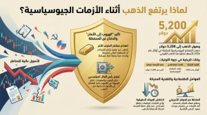 لماذا يرتفع الذهب أثناء التوترات السياسية؟